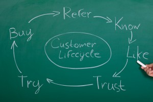 customer journey